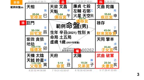 夫妻宮破軍如何化解